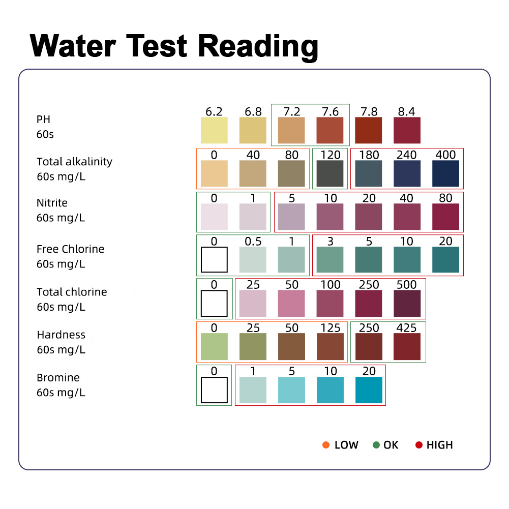 TrioNinja 50strips Water Test Paper 7in1 pH alkalinity Nitrite Chlorine ...