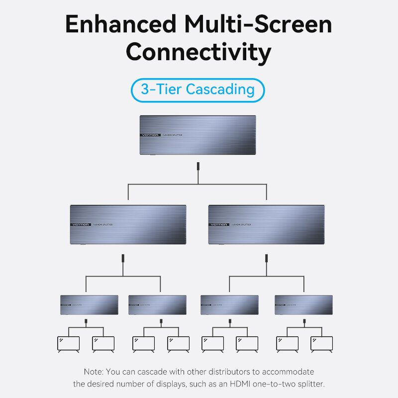 Vention HDMI Splitter 1 in 4 out / 1 in 2 out / 1 in 8 out TV Projector ...
