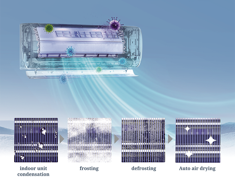 AUX New R32 - C-Series INVERTER Air Conditioner (1.0HP / 1.5HP / 2.0HP ...