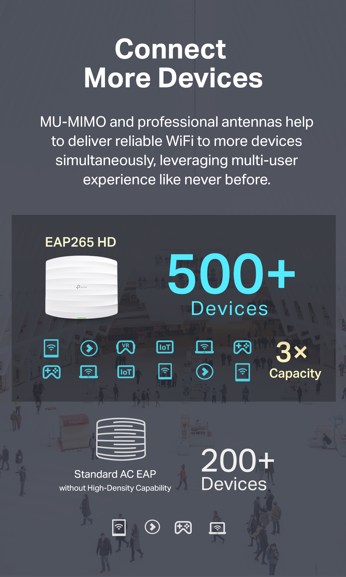 TP-Link EAP110 / EAP115 / EAP225 / EAP245 / EAP265 HD AC1750 Wireless ...