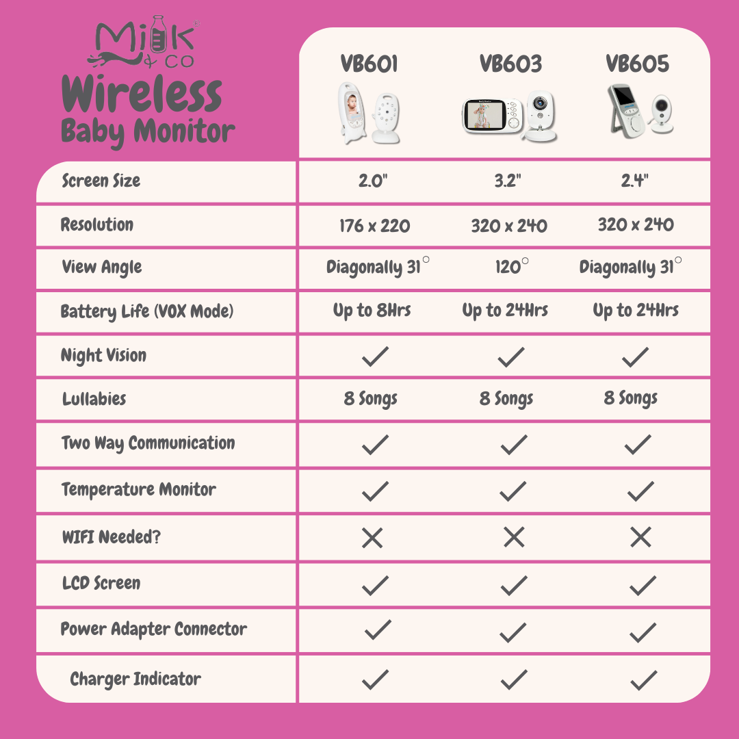 NEW UPGRADE [6Mt Warranty] Wireless Baby Monitor VB601 VB603 VB605 ...