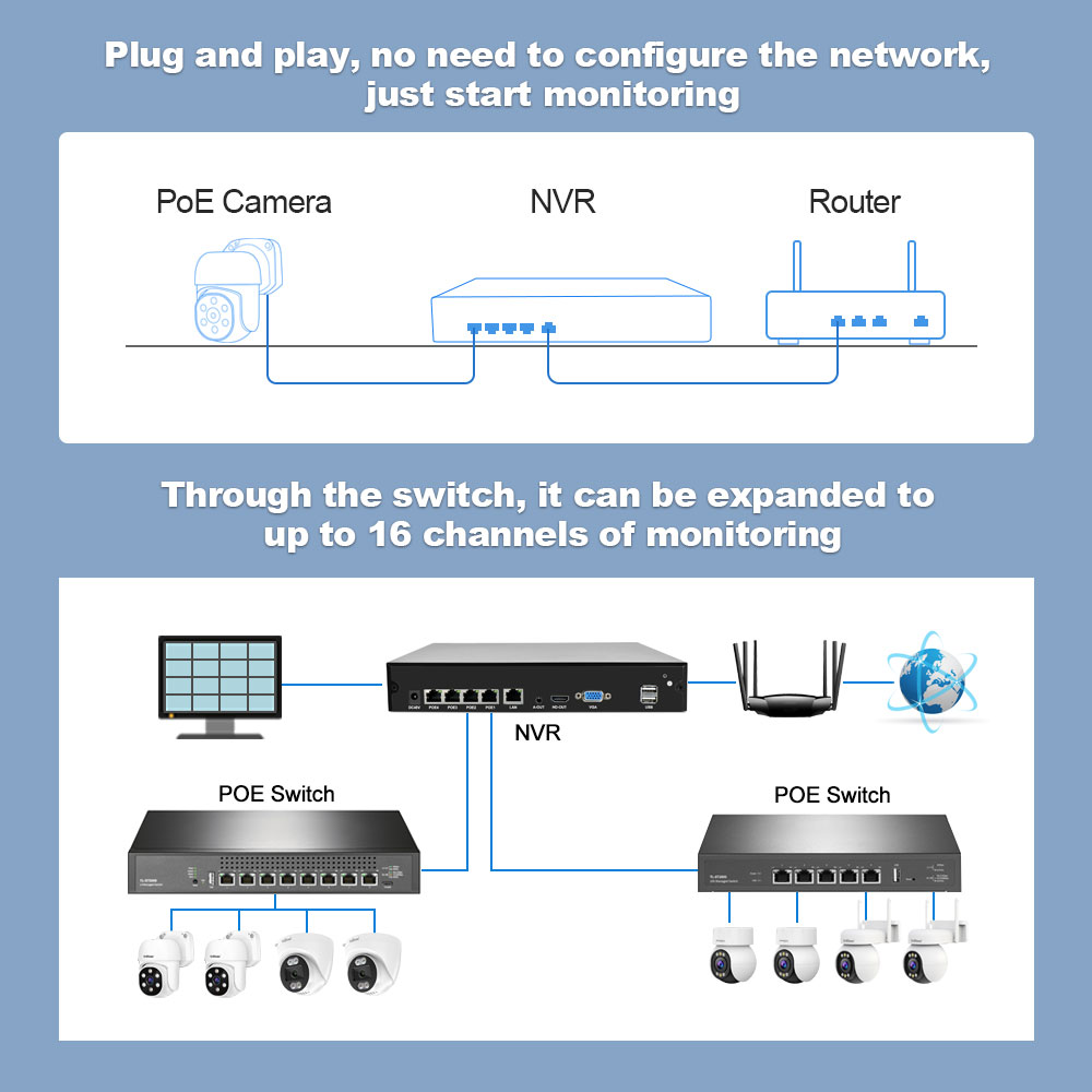 (3MP) SriHome PoE NVR 4CH + 4x PTZ PoE Camera 3MP Network Video ...