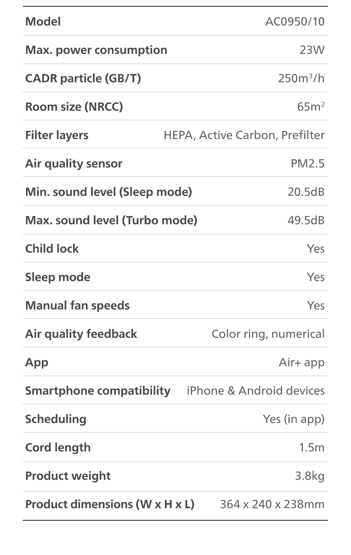 Philips AC0950 | Smart Air Purifier Mini | HEPA NanoProtect | AeraSense ...