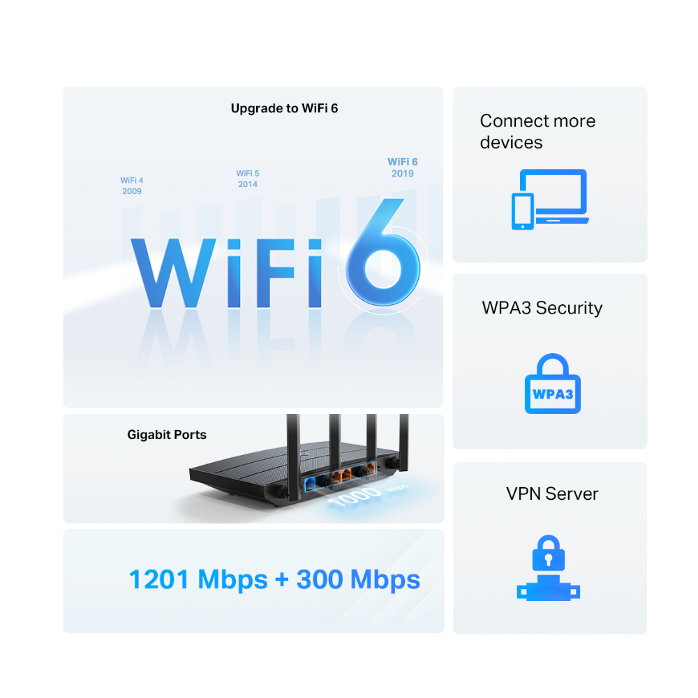 TP-Link Easymesh Archer AX12 - AX1500 Dual Band Wireless AX WiFi 6 ...