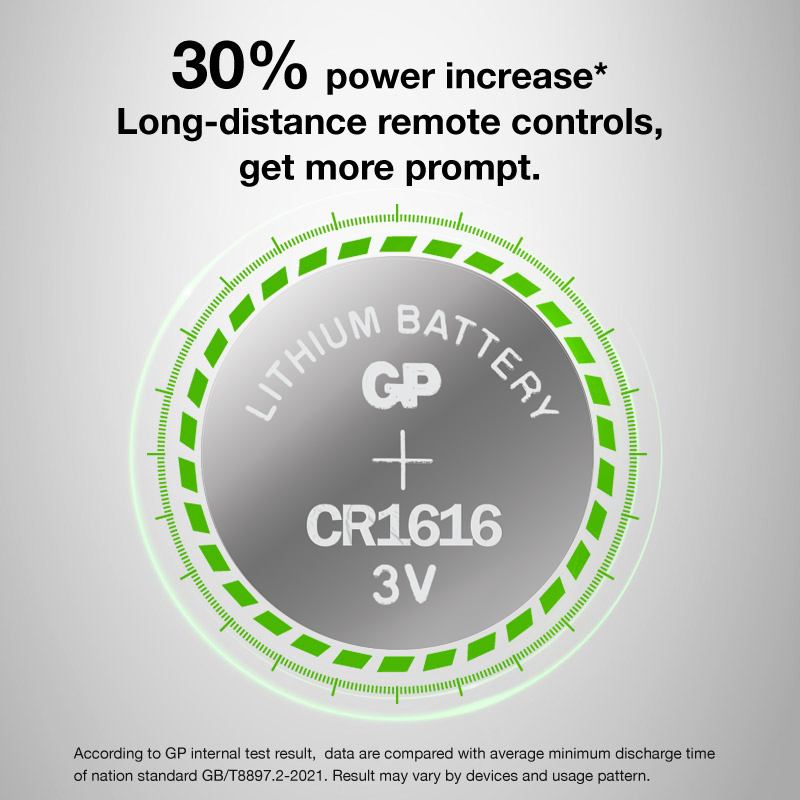 GP Lithium Coin Cells Battery CR1616 [ Card of 1s ] (DL1616 BR1616 ...