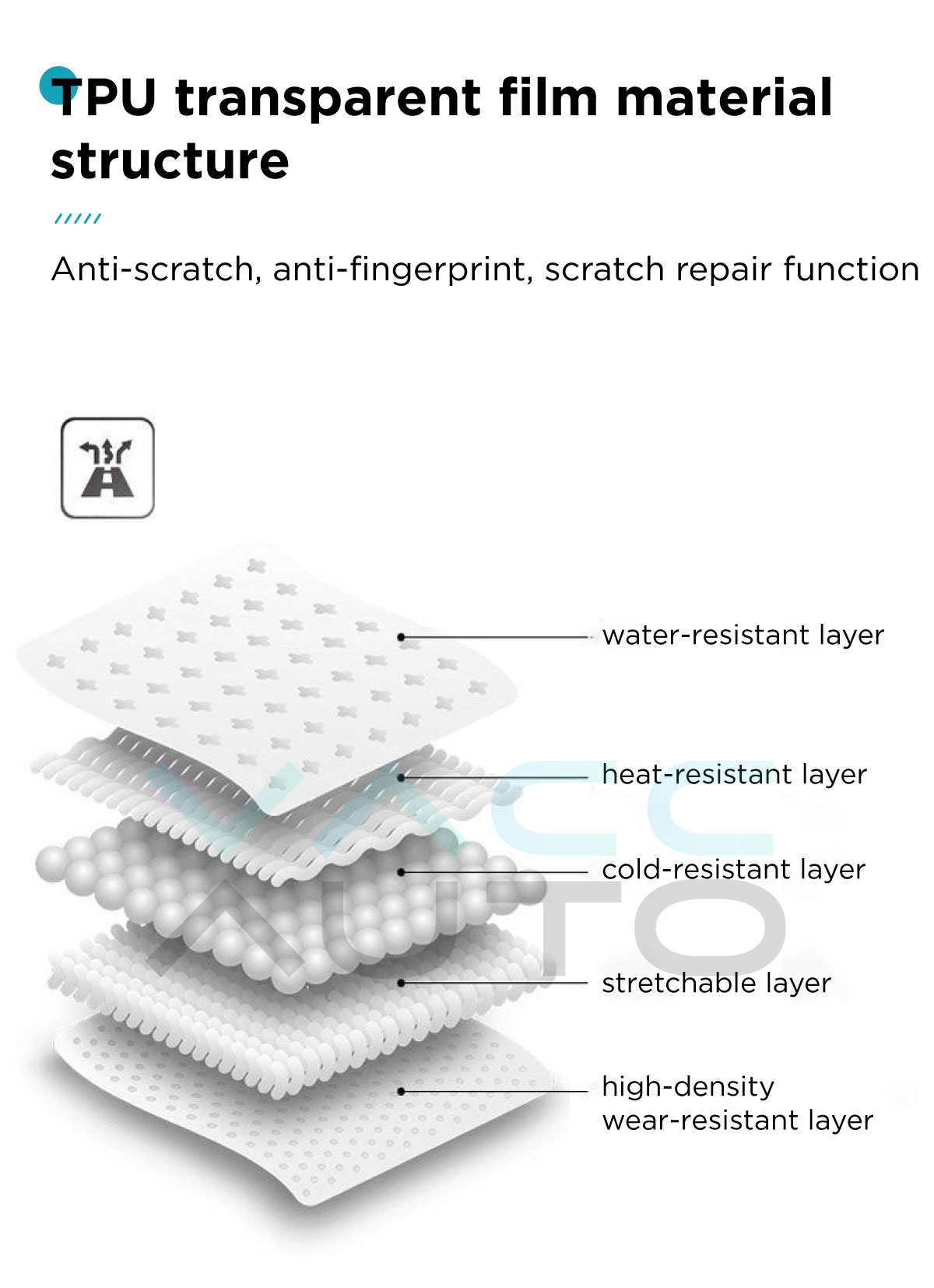 VACC AUTO Transparent TPU Interior Protector Film Scratch Resistant ...