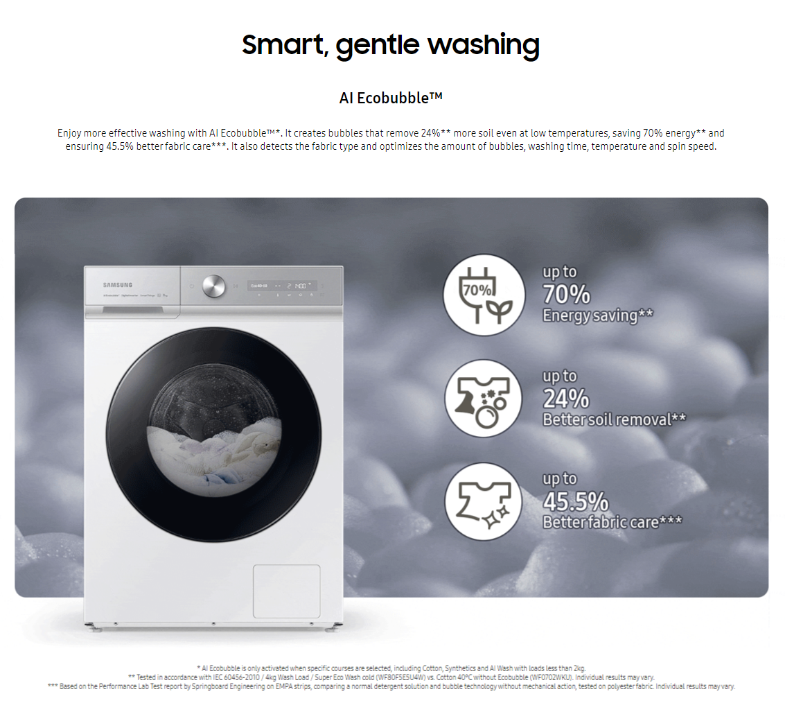 Samsung (13kg) BESPOKE AI Front Load Washer Washing Machine With Ai ...