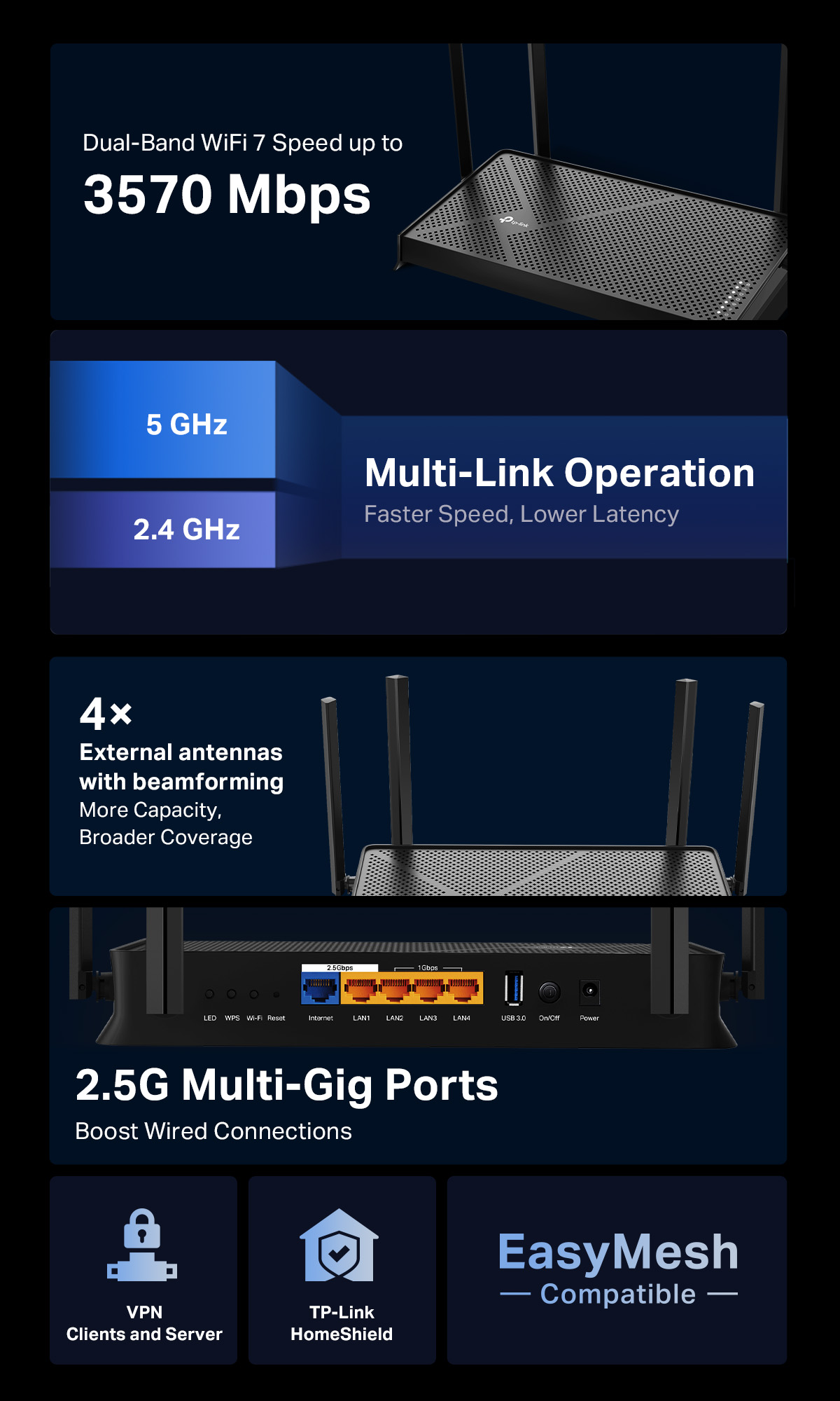 TP-Link Archer BE230 WiFi 7 BE3600 Dual-Band Dual 2.5G Ports Router ...