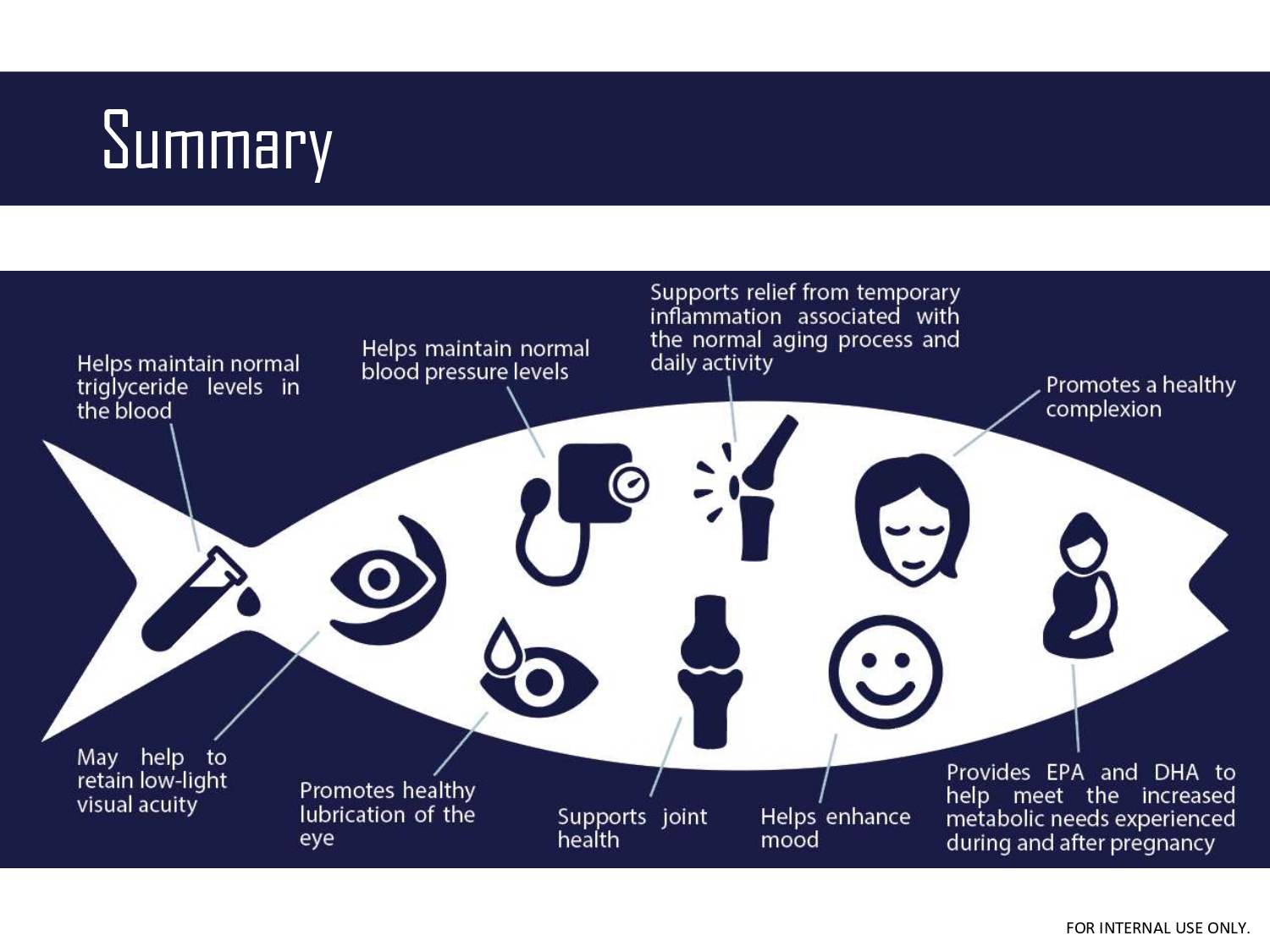 [JH NUTRITION] Omega 3 Fish Oil 1000mg 200's antiinflammation, heart