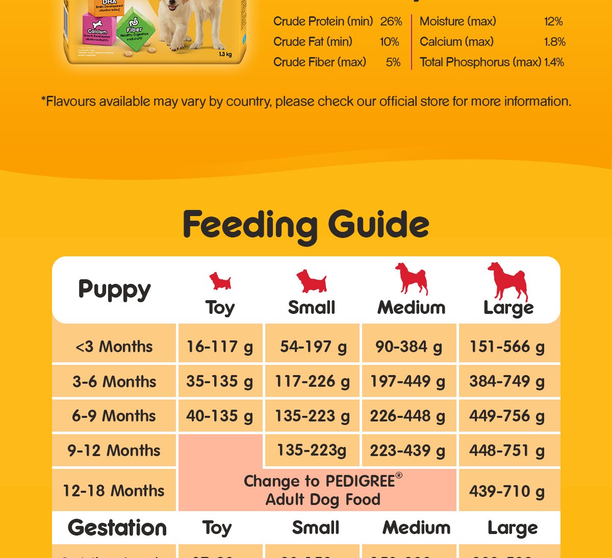 PEDIGREE NutriDefense Dry Dog Food for Puppy in Chicken And Egg with