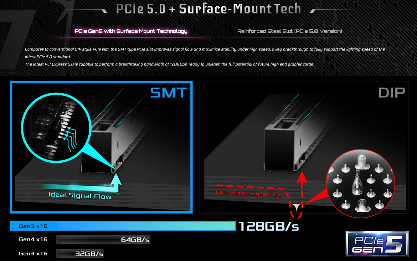 Asrock Amd & Intel ITX / MATX / ATX A620MB450MB550MB650MX670EX870