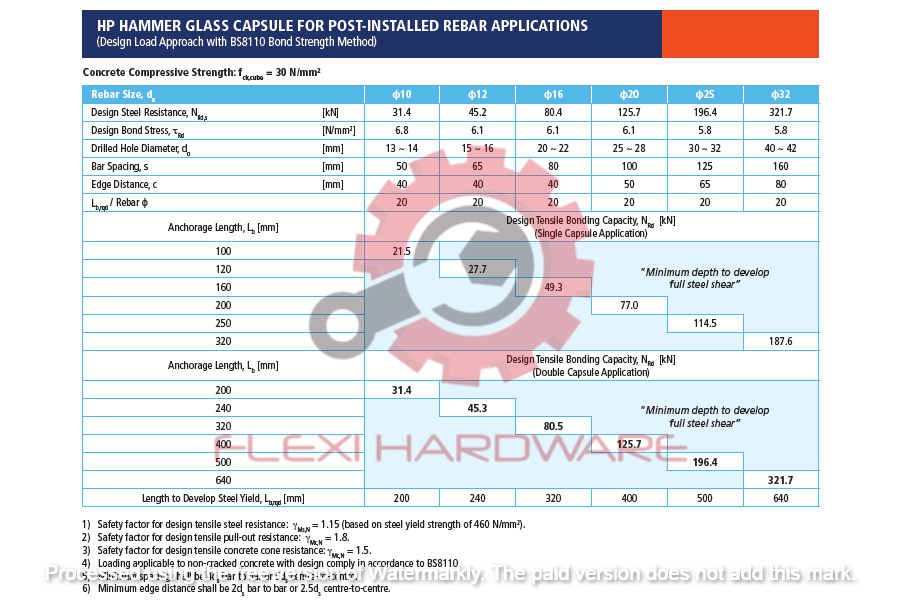 Statheros HP Glass Hammer In Capsule Epoxy Resin Chemical Anchor ...