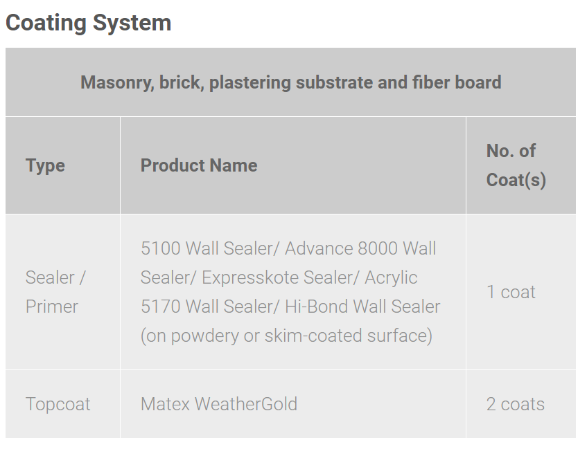 Nippon Weathergold 5L Exterior Wall Paint/Cat Dinding Luar Rumah 5L ...