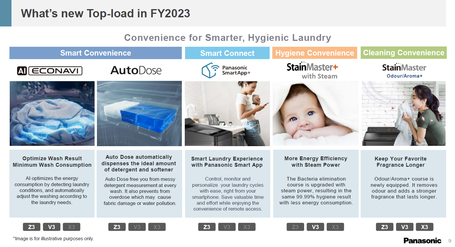 [New] Panasonic 13.5KG Inverter Top Load Washing Machine NAFD135X3BT