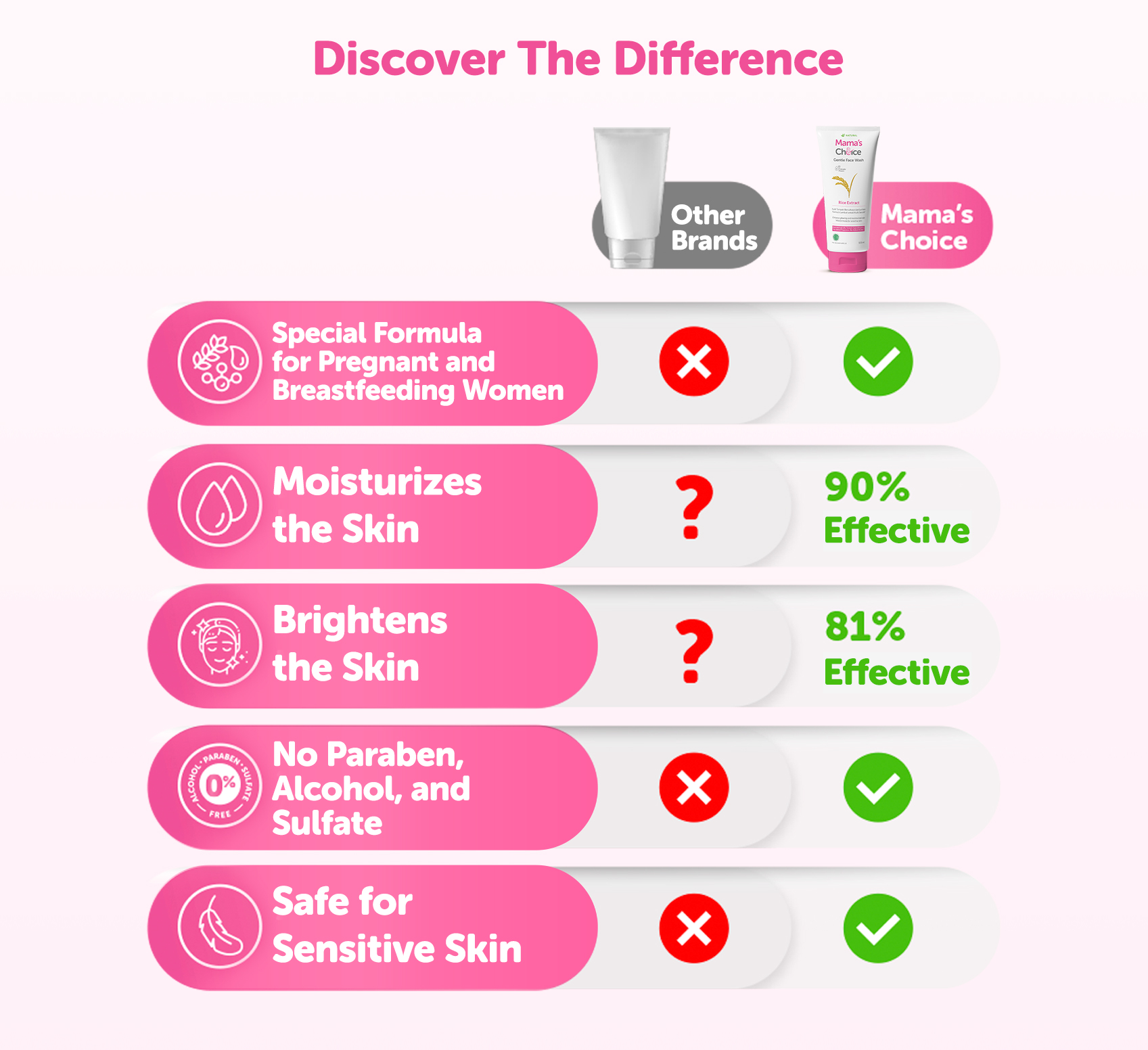 Mama's Choice Gentle Face Wash/Cleanser Safe Natural Maternity Skincare