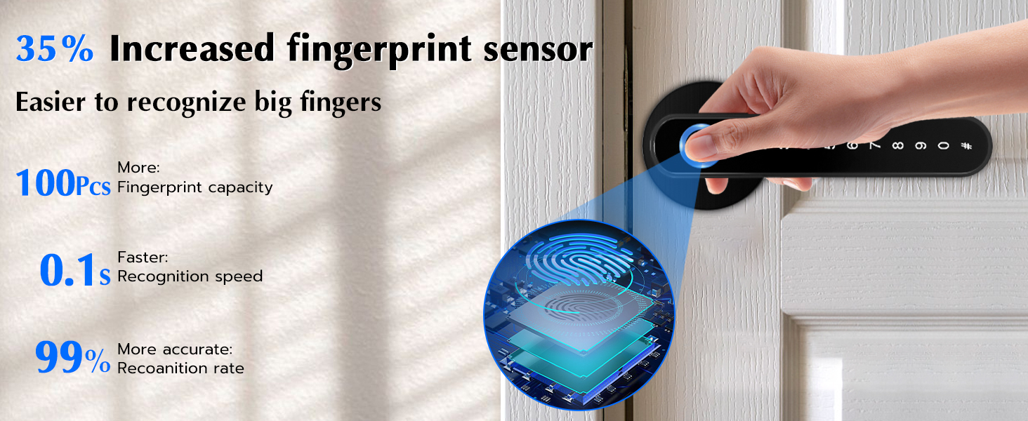 Smart Door Lock Fingerprint Door Knob Keyless Handle Door Lock ...