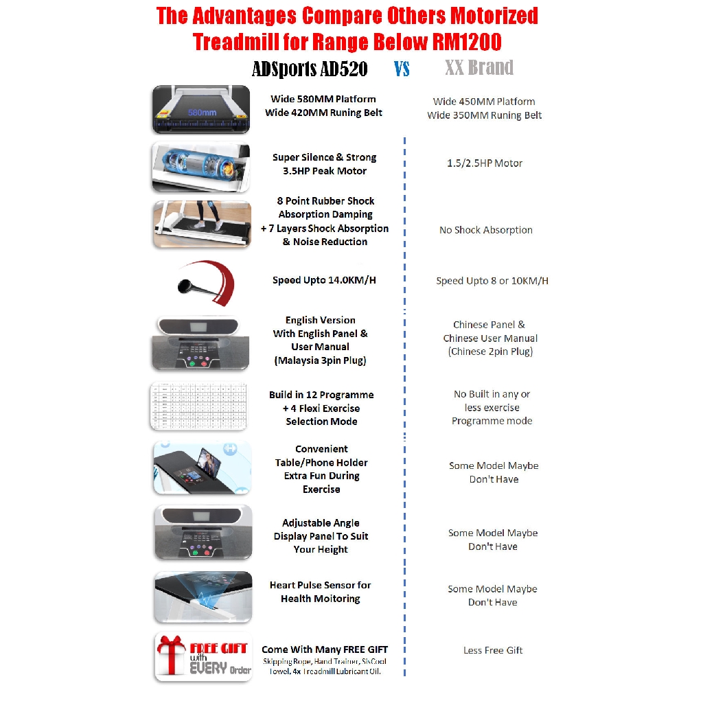 3.5HP ADSports AD520 Luxury Super Slim 58CM Running Platform Home ...