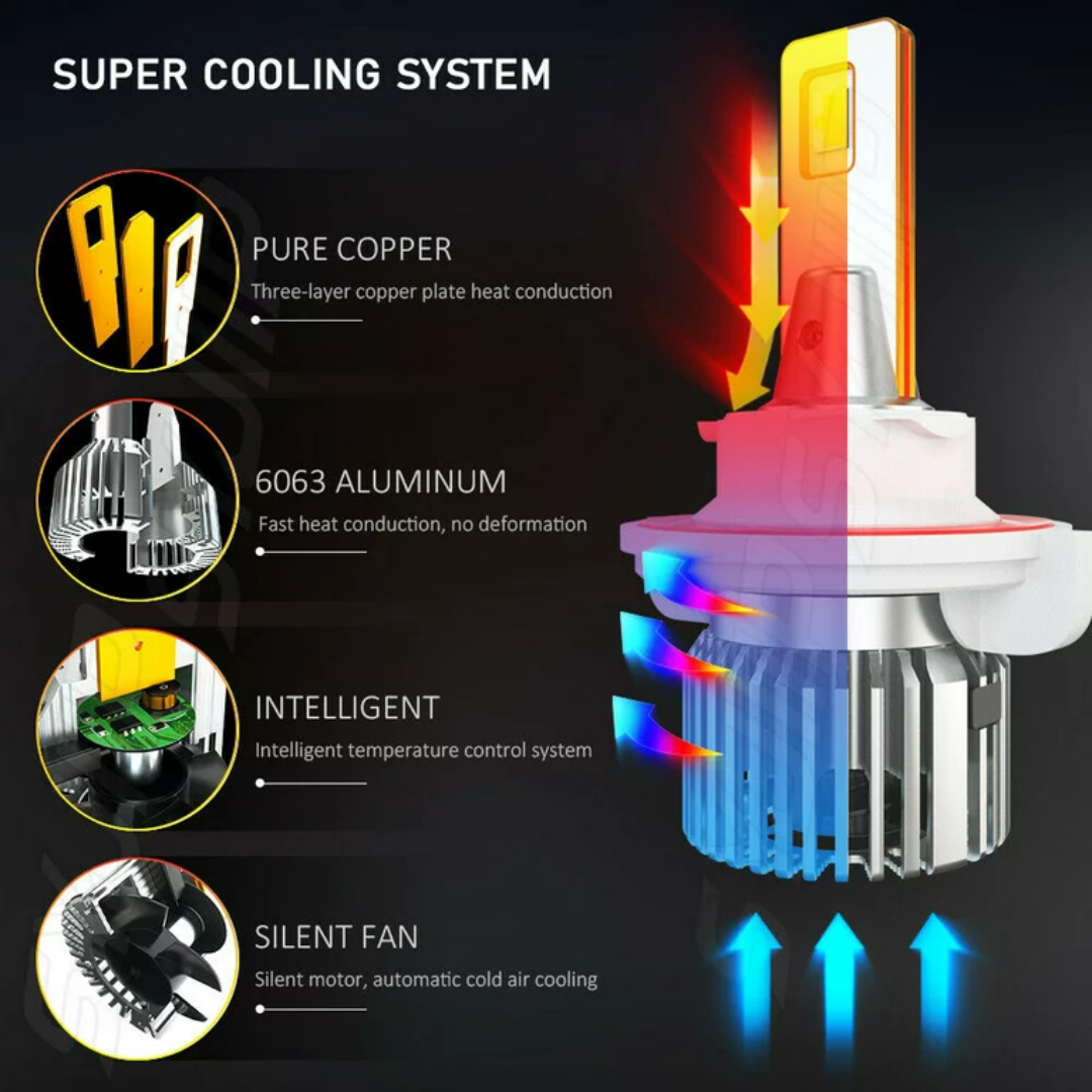 S2 LED Headlight Bulb H1 H3 H4 H7 H8 H11 9006 9005 Car LED Headlight ...
