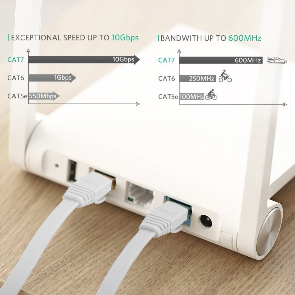 CAT7 Ethernet Cable 10Gbps RJ45 LAN Cable RJ 45 Network Cable Router ...