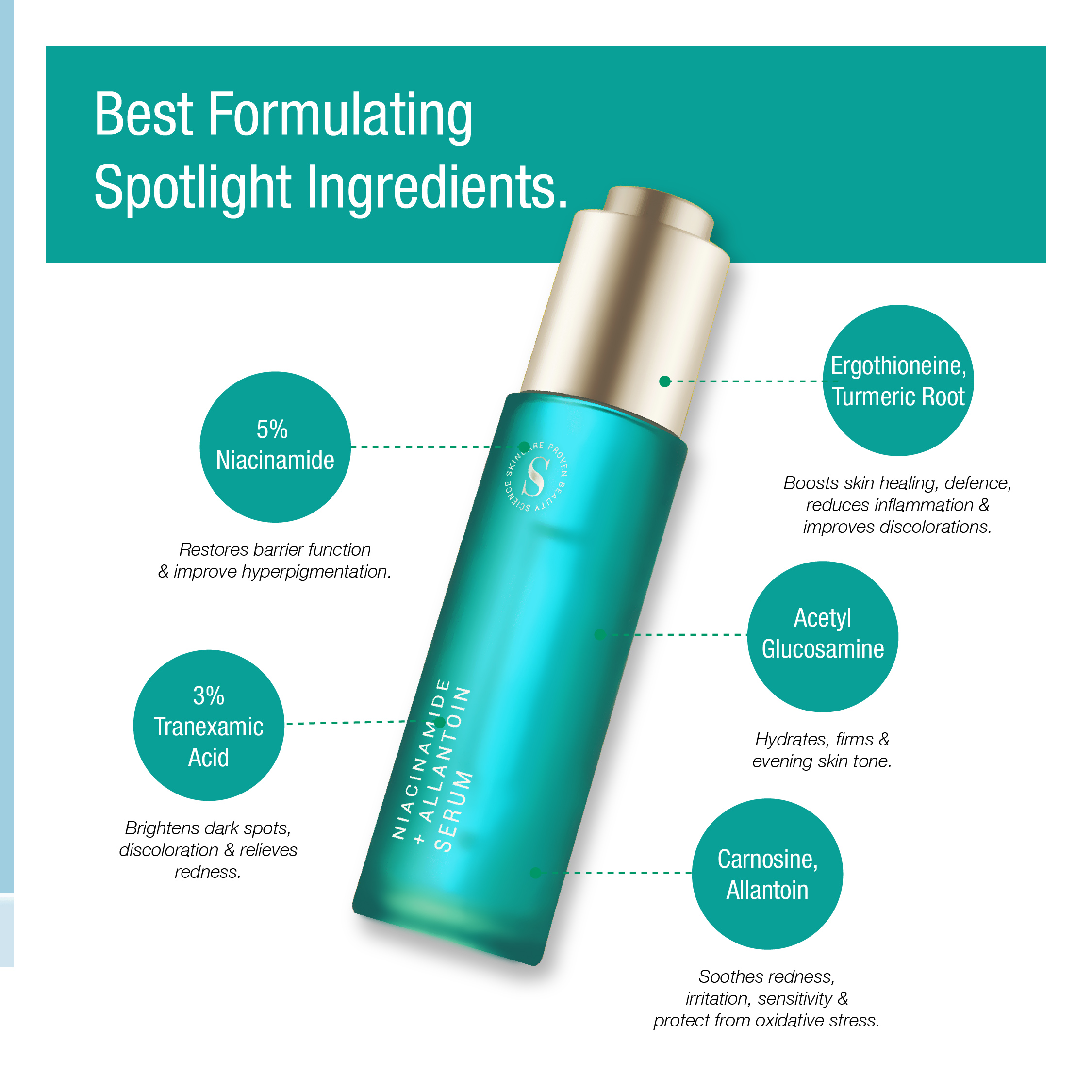 SKINMADE Hyperpigmentation Skincare Set Sunscreen Niacinamide Vitamin ...