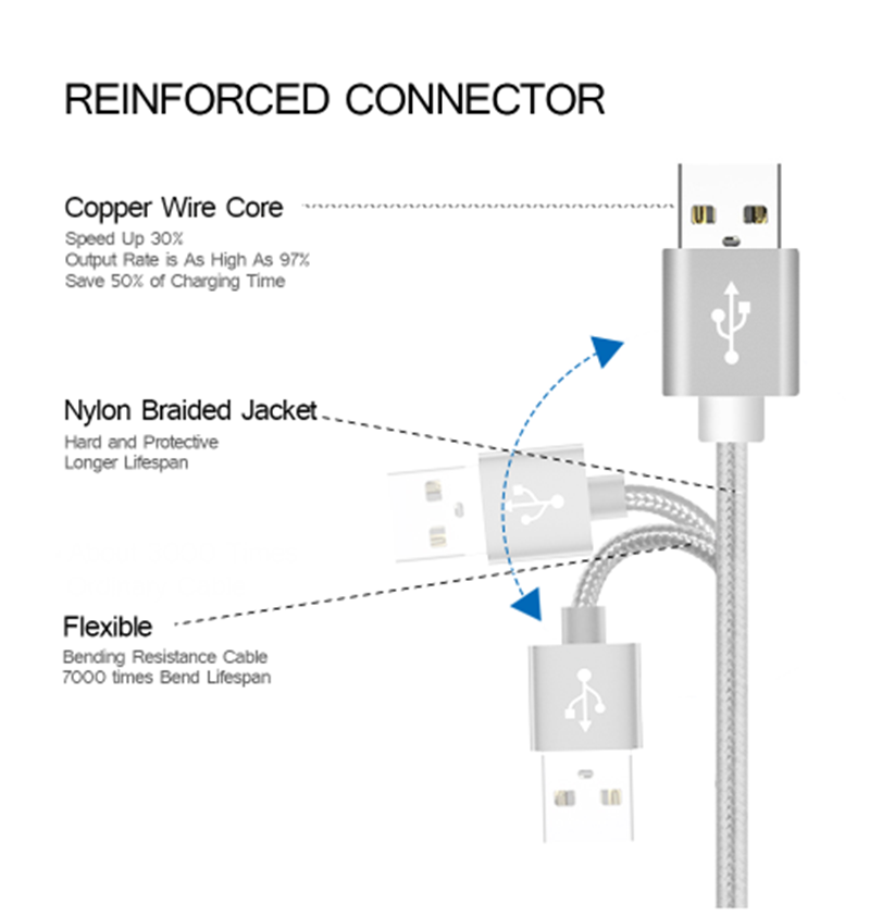 ⚡1M/30CM Fast Charge Cable USB Type C Nylon Braided Data Sync Fast ...
