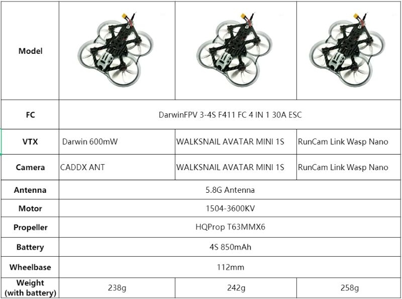 RTF DarwinFPV CineApe 25 Cinematic Whoop FPV Drone | Shopee Malaysia