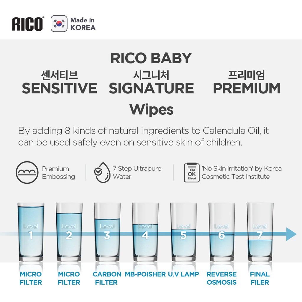Rico Baby Wet Wipes Tissue | Sensitive | Signature | Premium | Baby ...