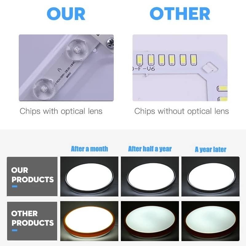 TY LED Ceiling Lights Lampu LED Ceiling Lampu Bulat Ceiling Round Light ...