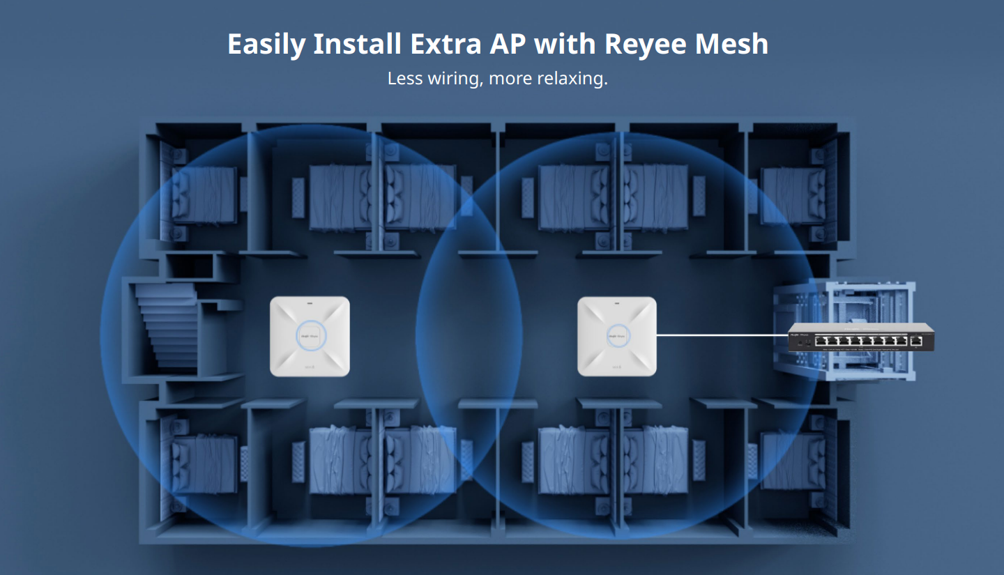 Ruijie AX1800 Wifi 6 Dual Band Gigabit Ceiling Mount Indoor AP Access ...