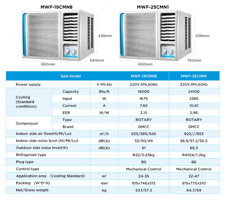 Midea ( Mwf-10cmn8   Mwf-13cmn8   Mwf-19cmn8   Mwf-25cmn1 ) Non 