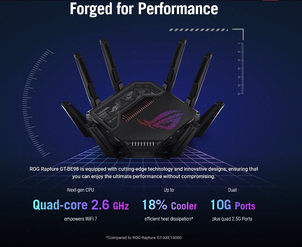 Asus BE25000 QuadBand WiFi 7 Dual 10G WAN Gaming Router (ROG Rapture