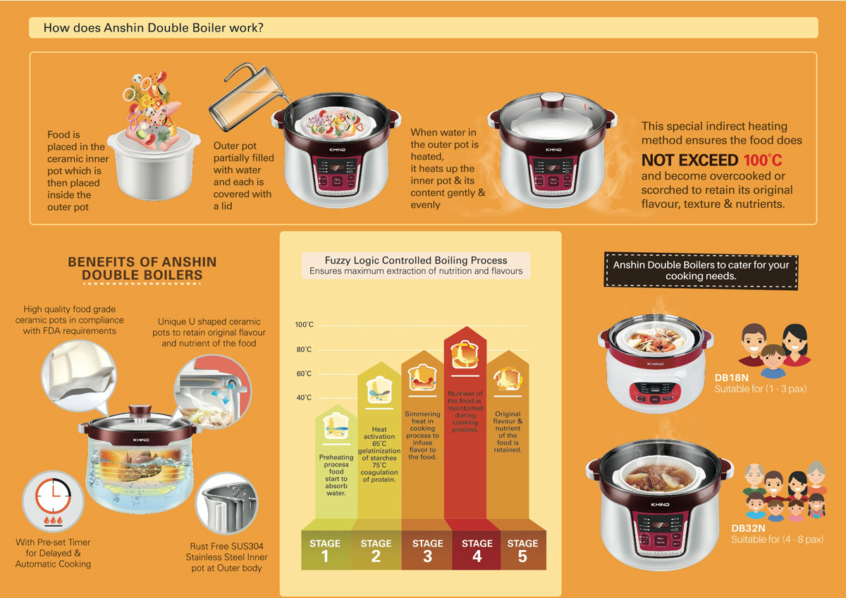 Khind DB32N Double Boiler 3.2L Stainless Steel with Ceramic Pot Boil Dry Protection Dandang
