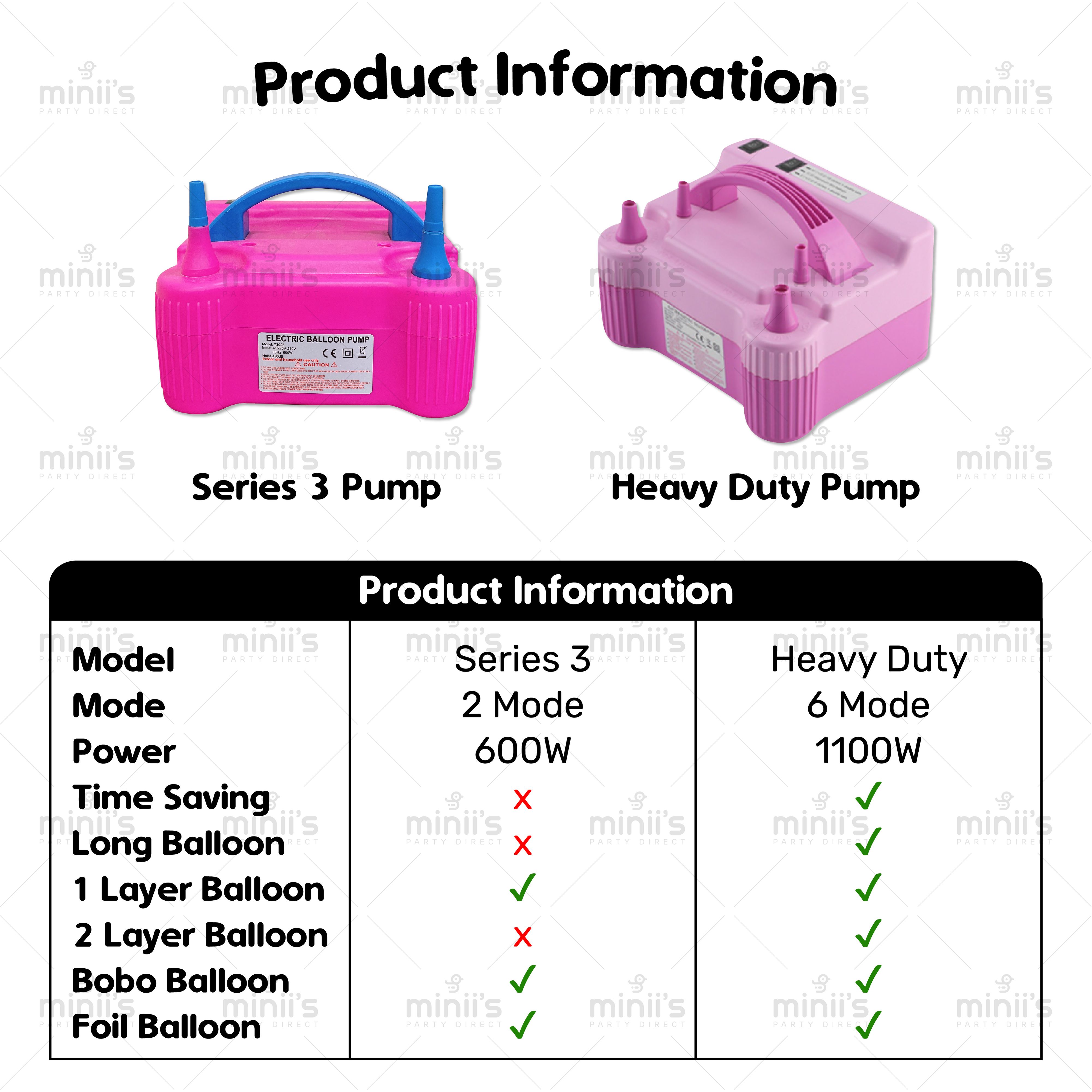 Miniis Balloon Pump Manual Auto Electric Balloon Blower Balloon Air