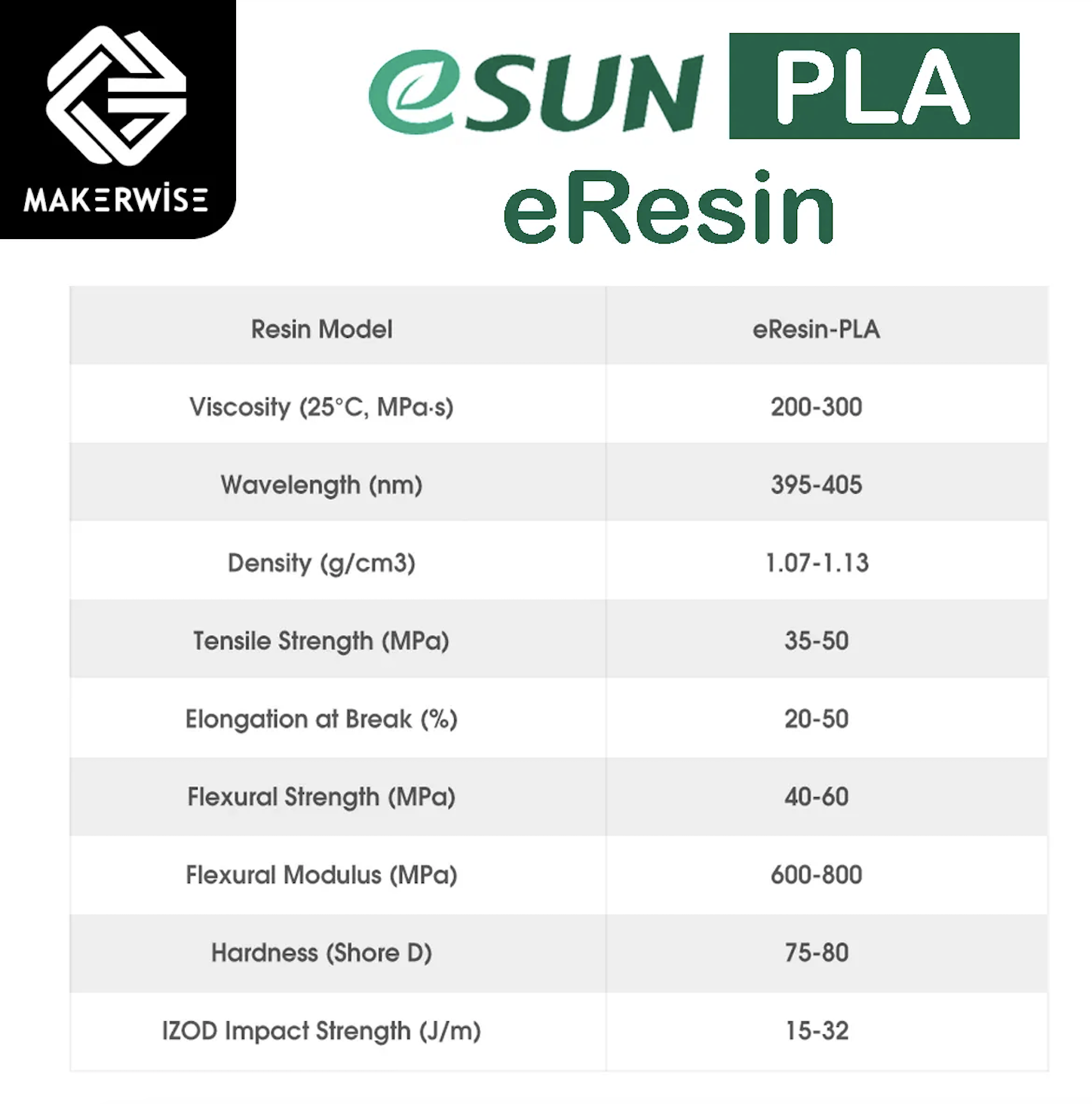 eSUN RESIN PLA 500g/1KG Biodegradable Plant-based Resin for Photon UV ...