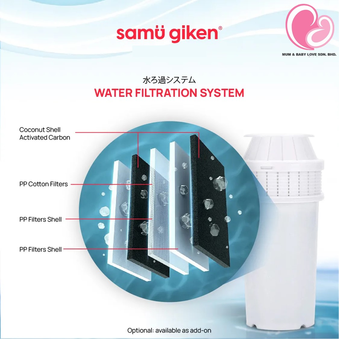 Samu Giken Smart Instant Hot Water Dispenser with Filter & Tank (3L ...