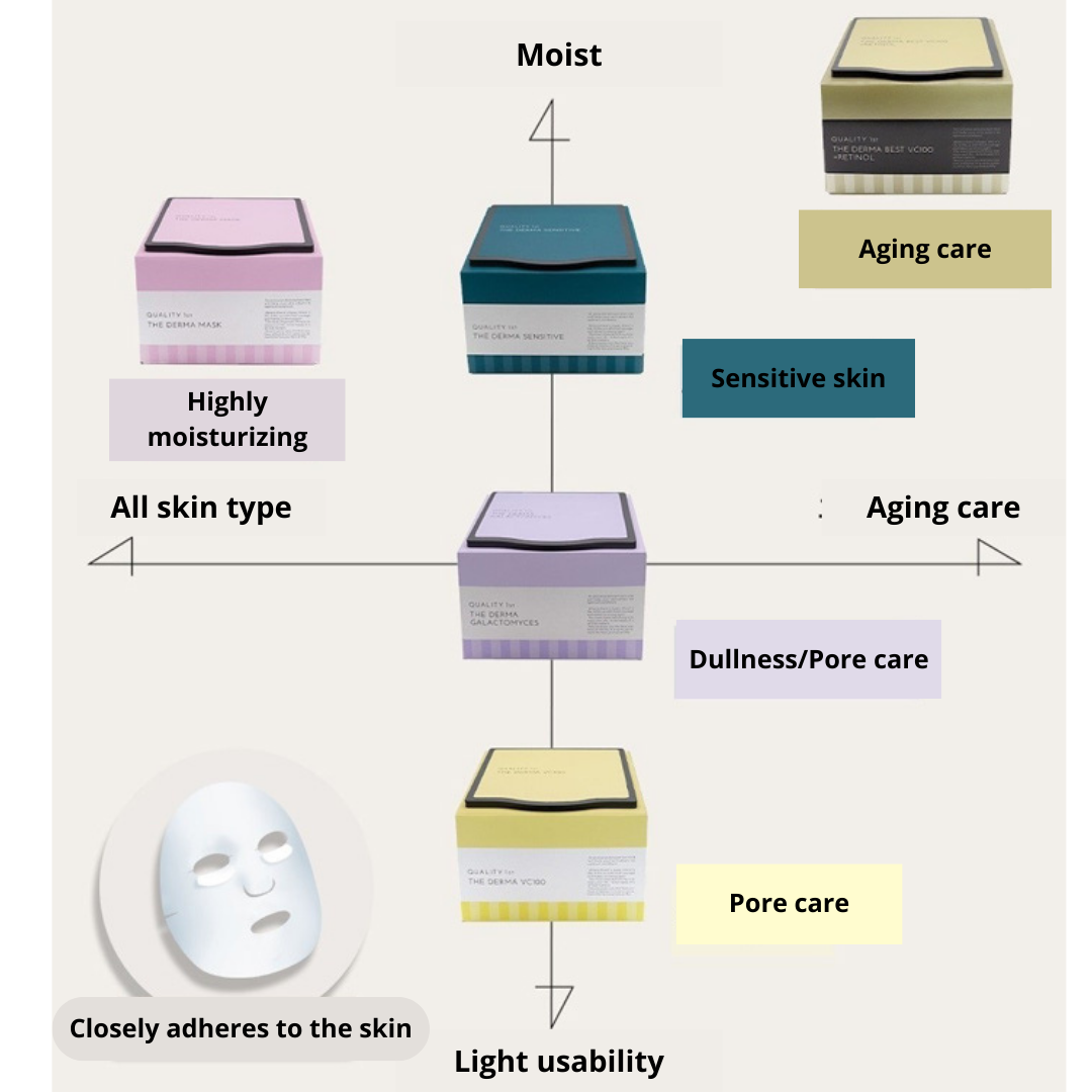 THE DERMA VC100 Face Mask 30P | high-performance Vitamin C (VC100 ...