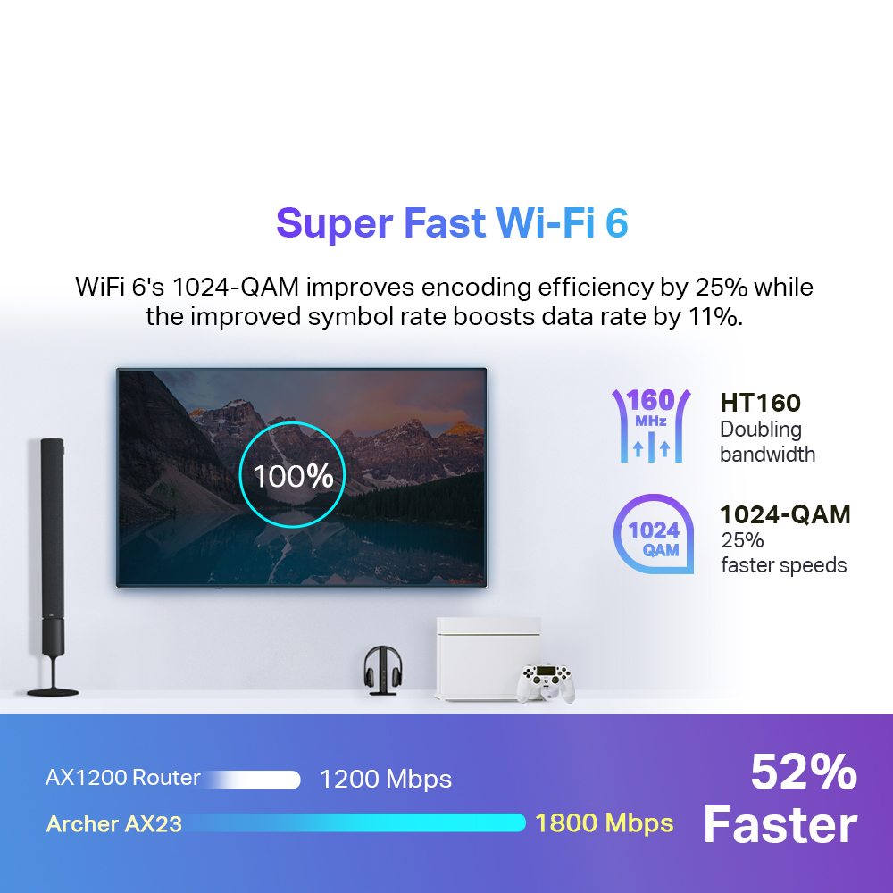 TP-Link Onemesh Archer AX23 - AX1800 Dual-Band Wireless AX WiFi 6 ...