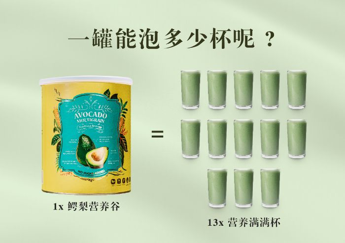 Herbal Farmer Avocado Multigrain Beverage 鳄梨营养谷粮 (500g) | Shopee Malaysia