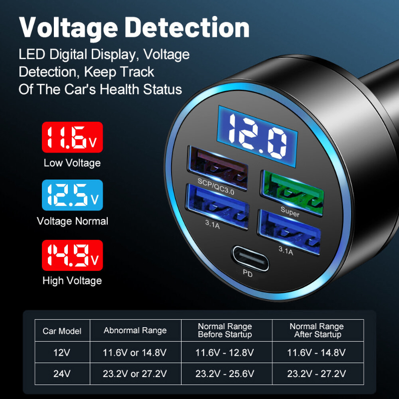 5 in 1 Car Charger Super Fast Charging PD Quick Charge Cable for Phone ...