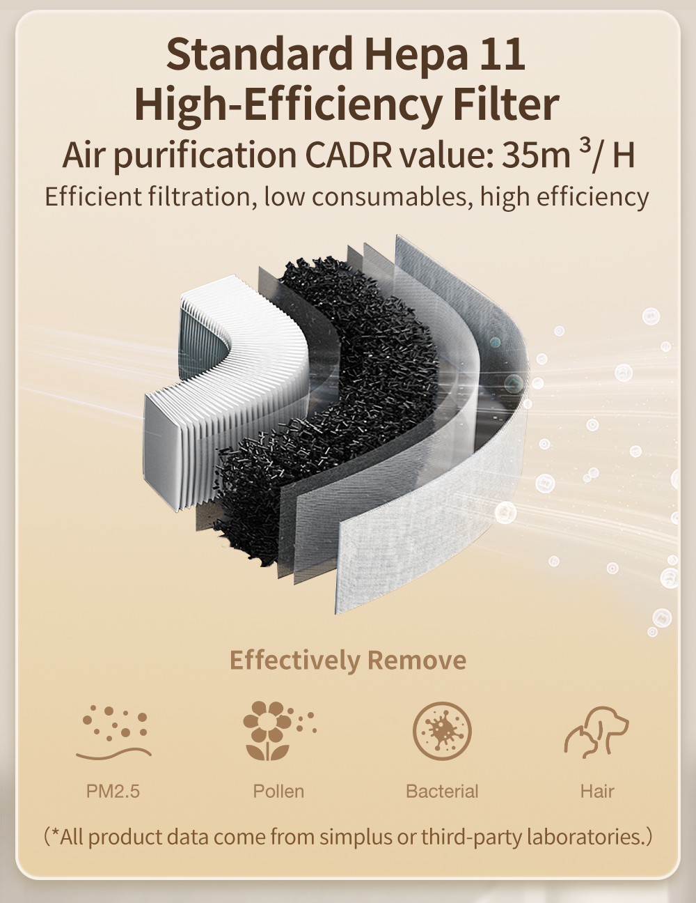 Simplus Air Dehumidifier & Purifier 2 in 1 Dual Effect Integration ...