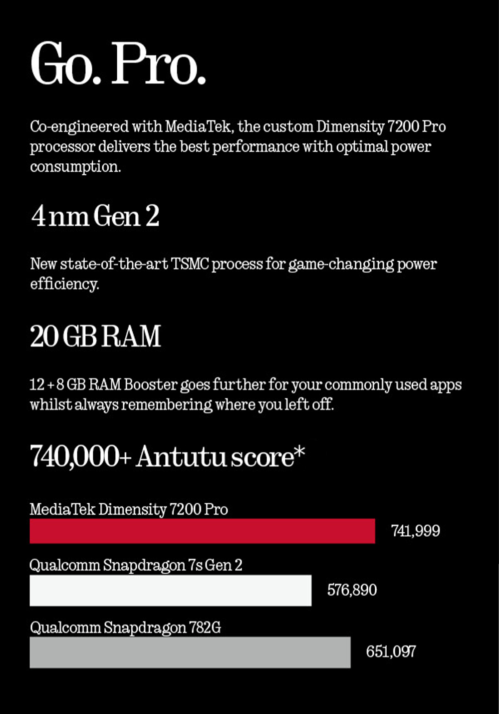 [Hot] Nothing Phone (2a) | Dual 50MP Rear + 32MP Front/4nm | Dimensity ...