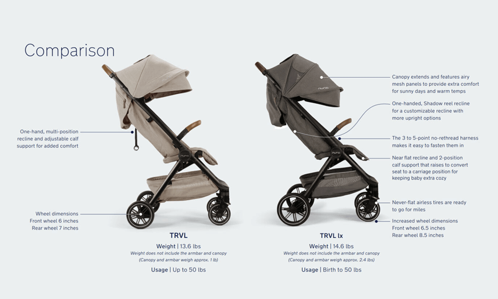 NUNA TRVL RAIN COVER