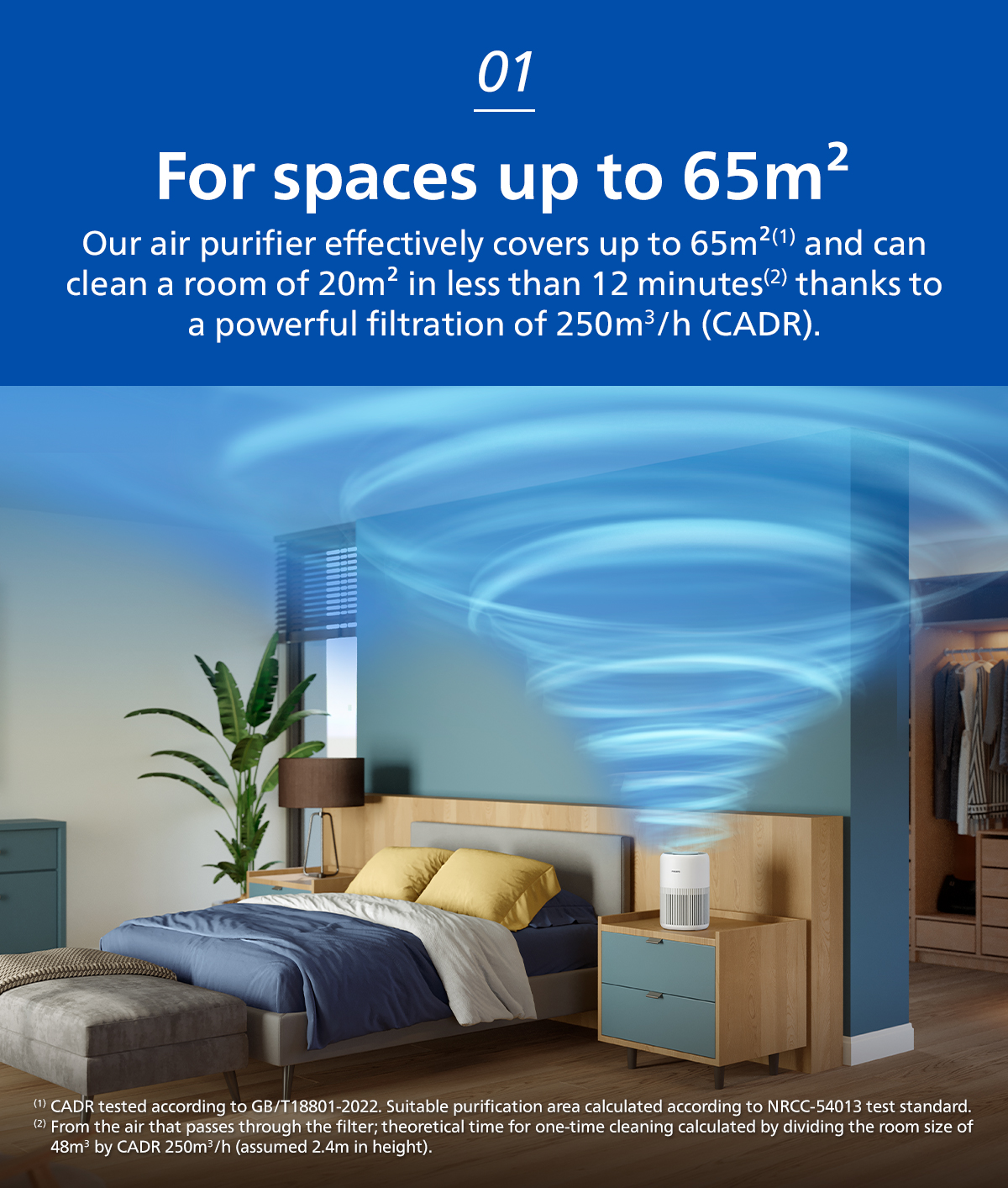 Philips AC0950 | Smart Air Purifier Mini | HEPA NanoProtect | AeraSense ...