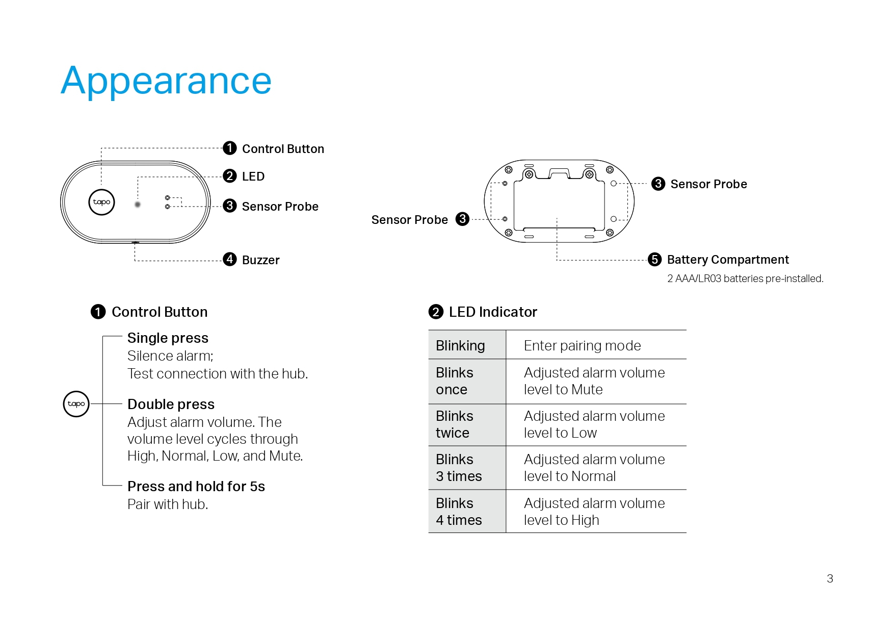 TP-LINK Tplink Wifi Wireless Water Leak Alarm Sensor Drip Leak ...