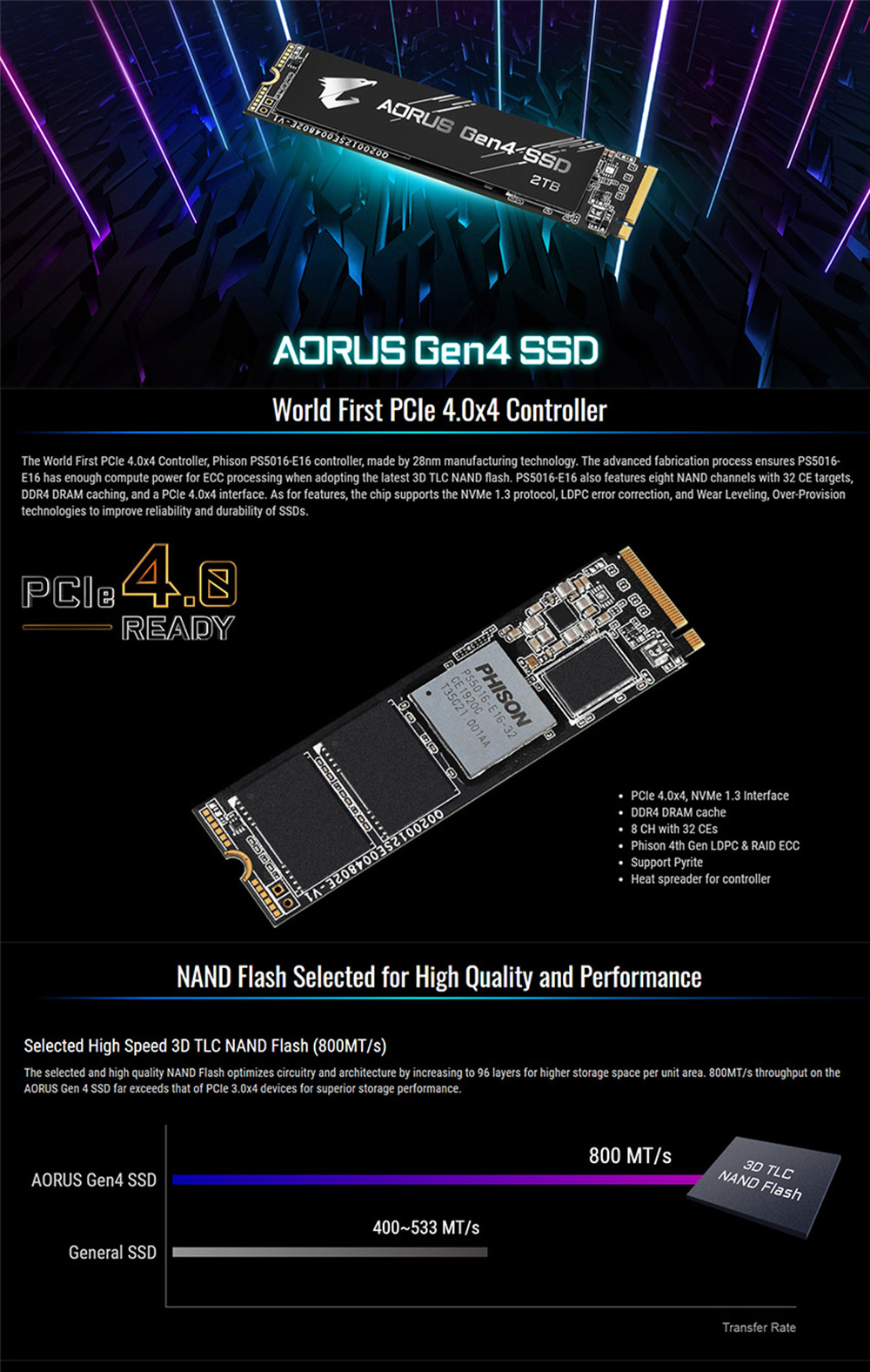 AORUS NVMe Gen4 SSD 1 To - Mega Pc