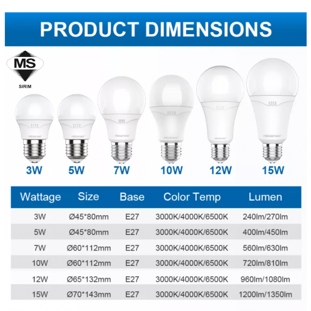 MEGAMAN LED Bulb Light 3W 5W 7W 10W 12W 15W Energy Saving Mentol LED ...