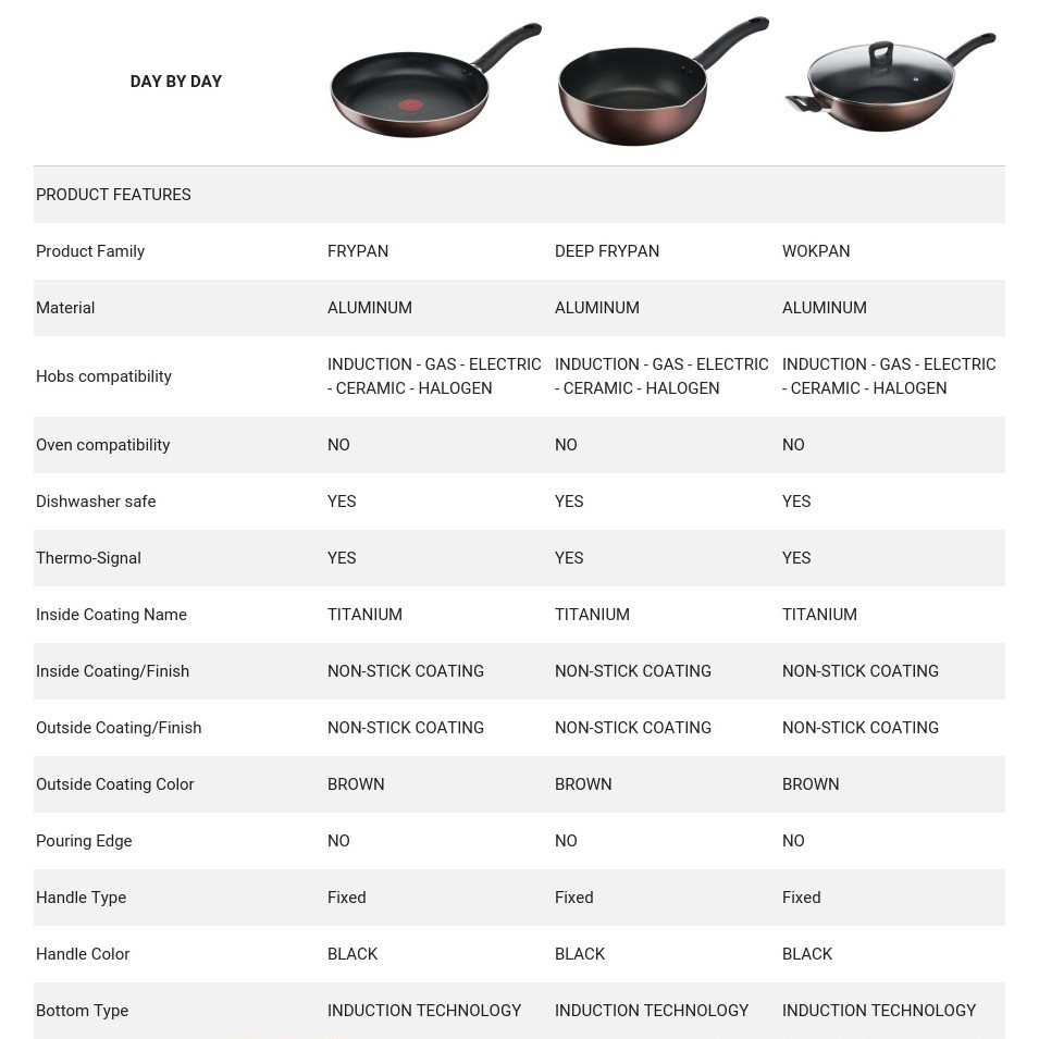 Tefal Deep Wok Pan with Lid - G14398