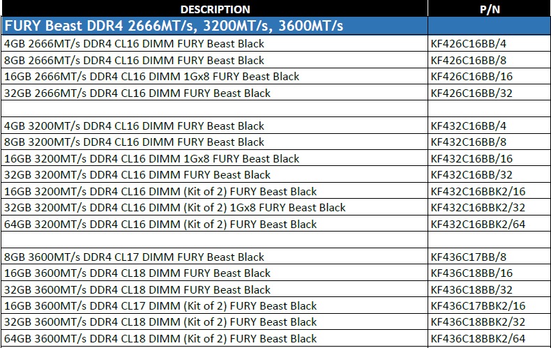 Kingston FURY Beast DDR4 RAM 4GB 8GB 16GB 32GB 64GB 2666 3200 3600MHz ...
