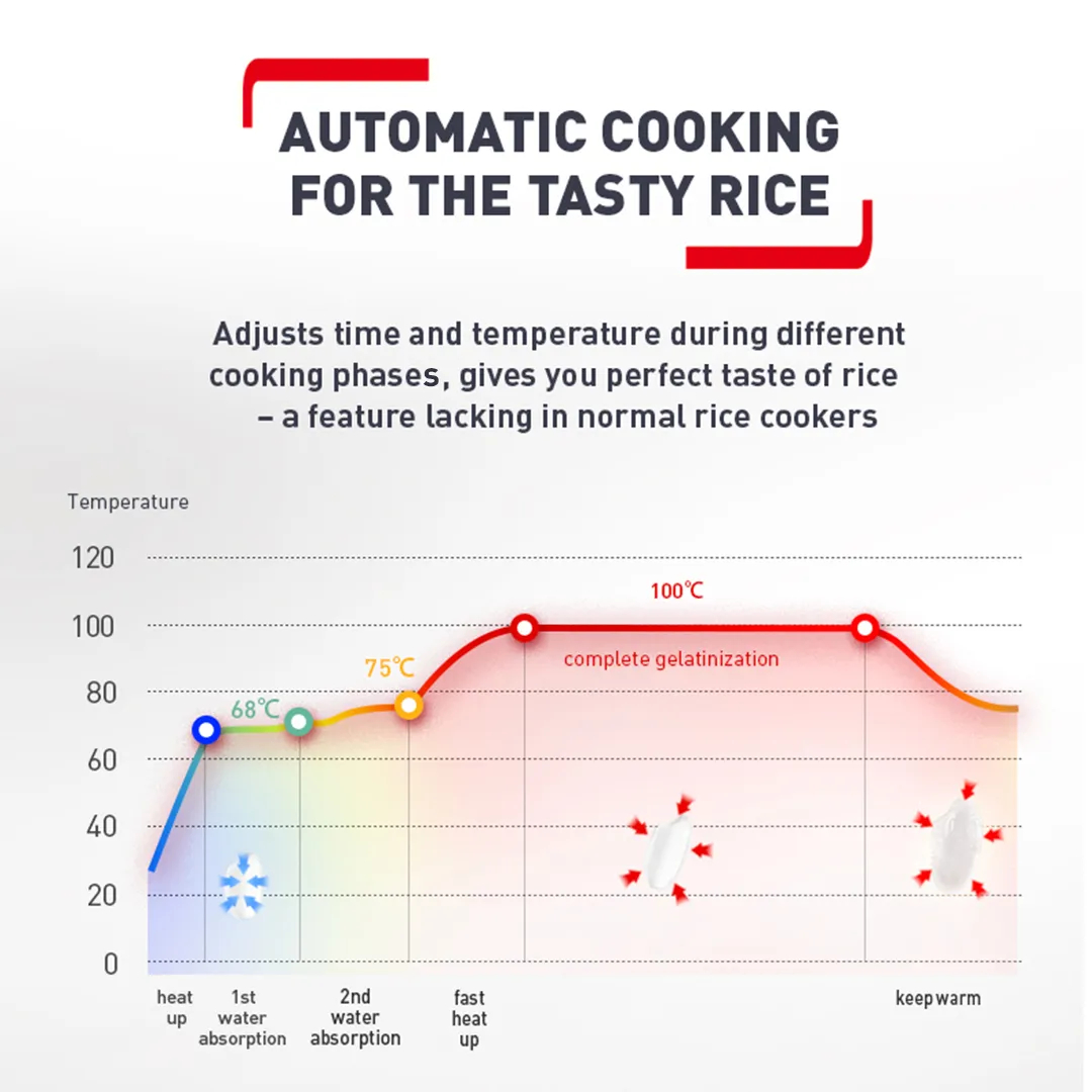 Tefal 1.8L RK736B Easy Plus AI Smart Rice Cooker | RK736B65 Slow Cooker