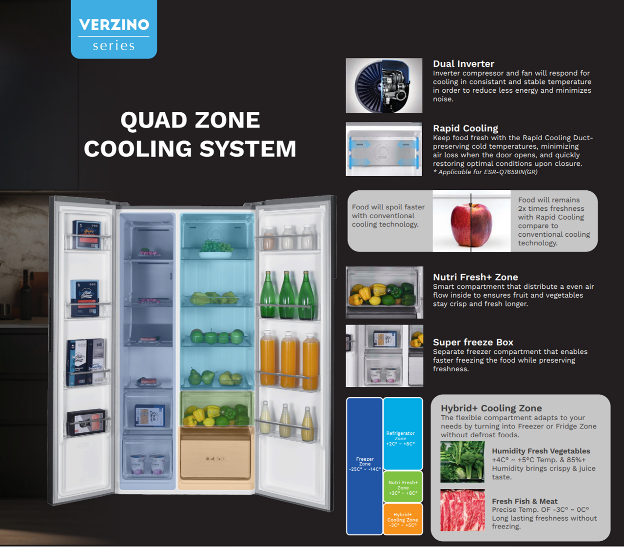 ELBA 620L Side-by-side Refrigerator VERZINO ESR-Q6286IN(GR) - Nutri ...